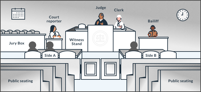 Understanding How Trials Work in the USA – Glenda Norwood Petz, Author